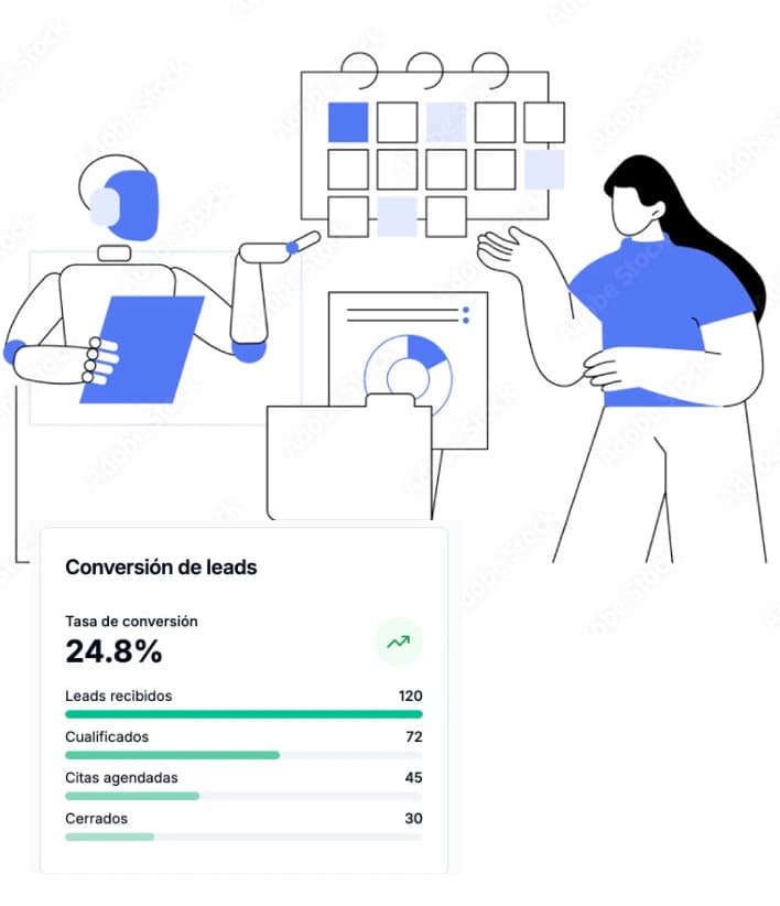 Aibla es tu Agente IA ideal porque sabe todo sobre tu negocio